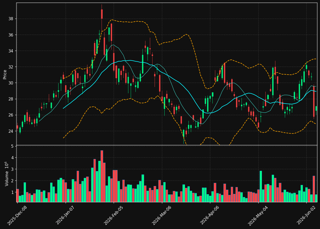 ERO chart