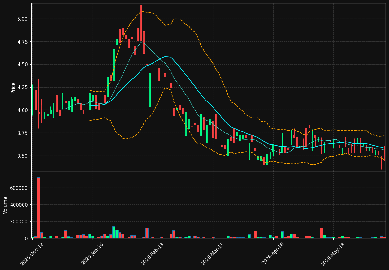 ERRIA.CO chart