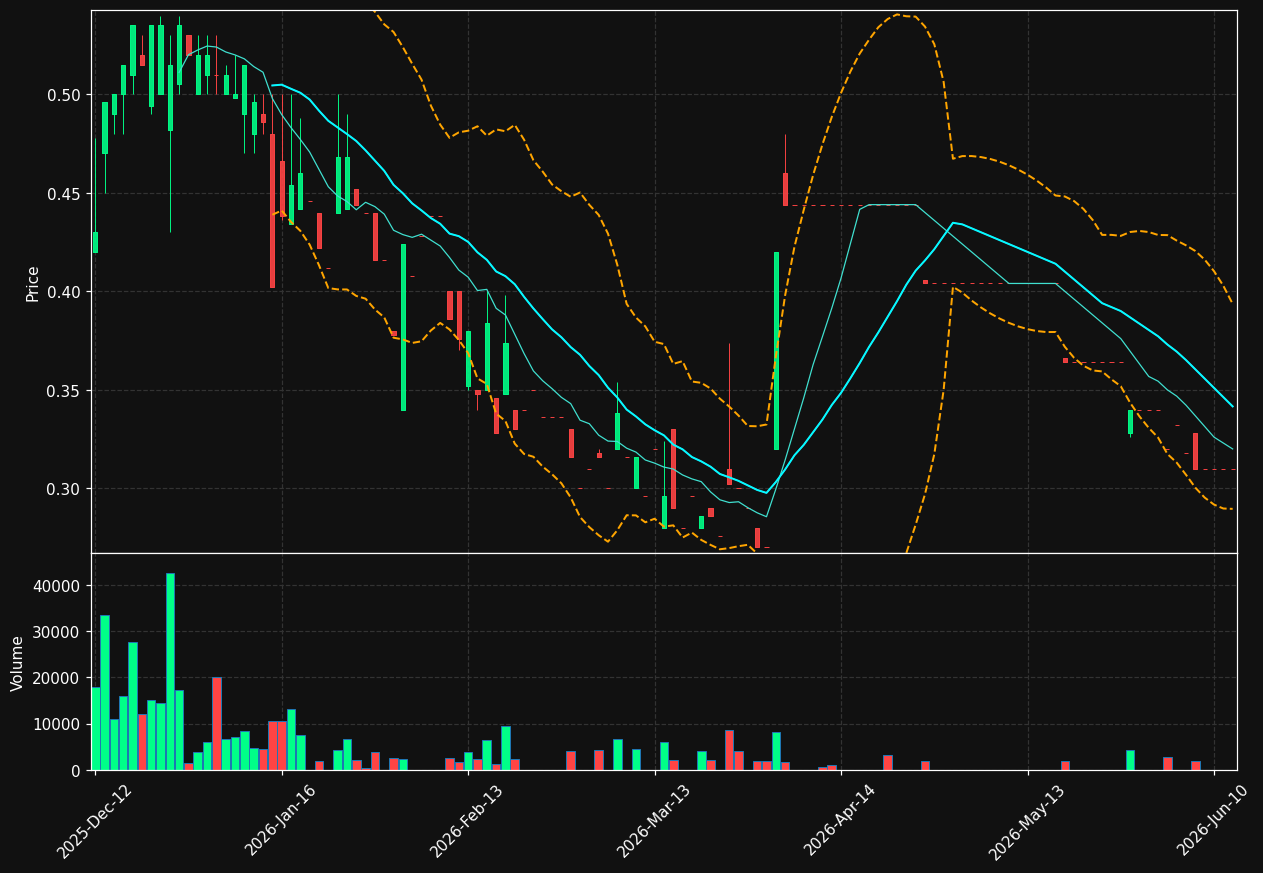 ERWE.DE chart