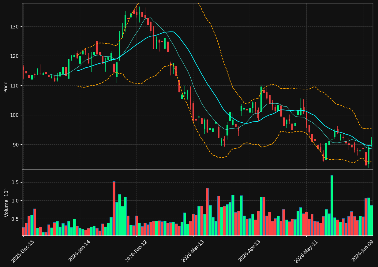 ESAB chart