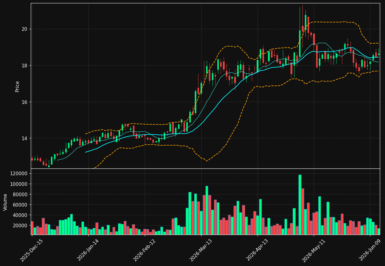 ESCA chart