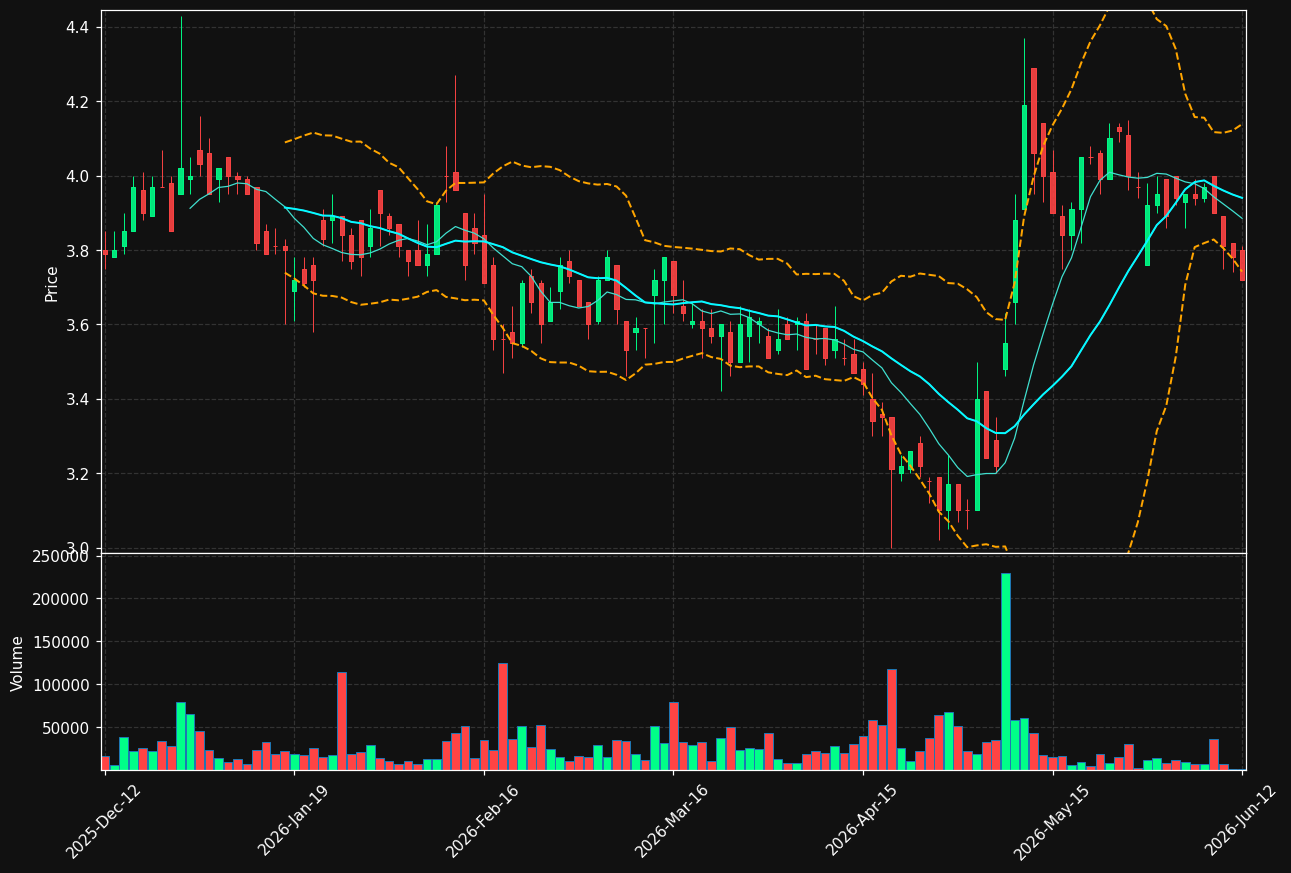 ESENSE.HE chart