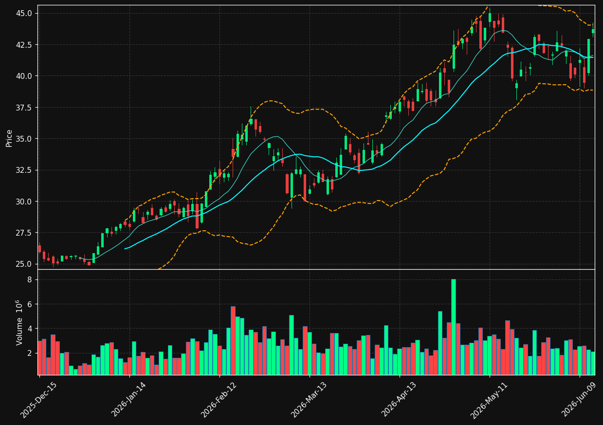 ESI chart