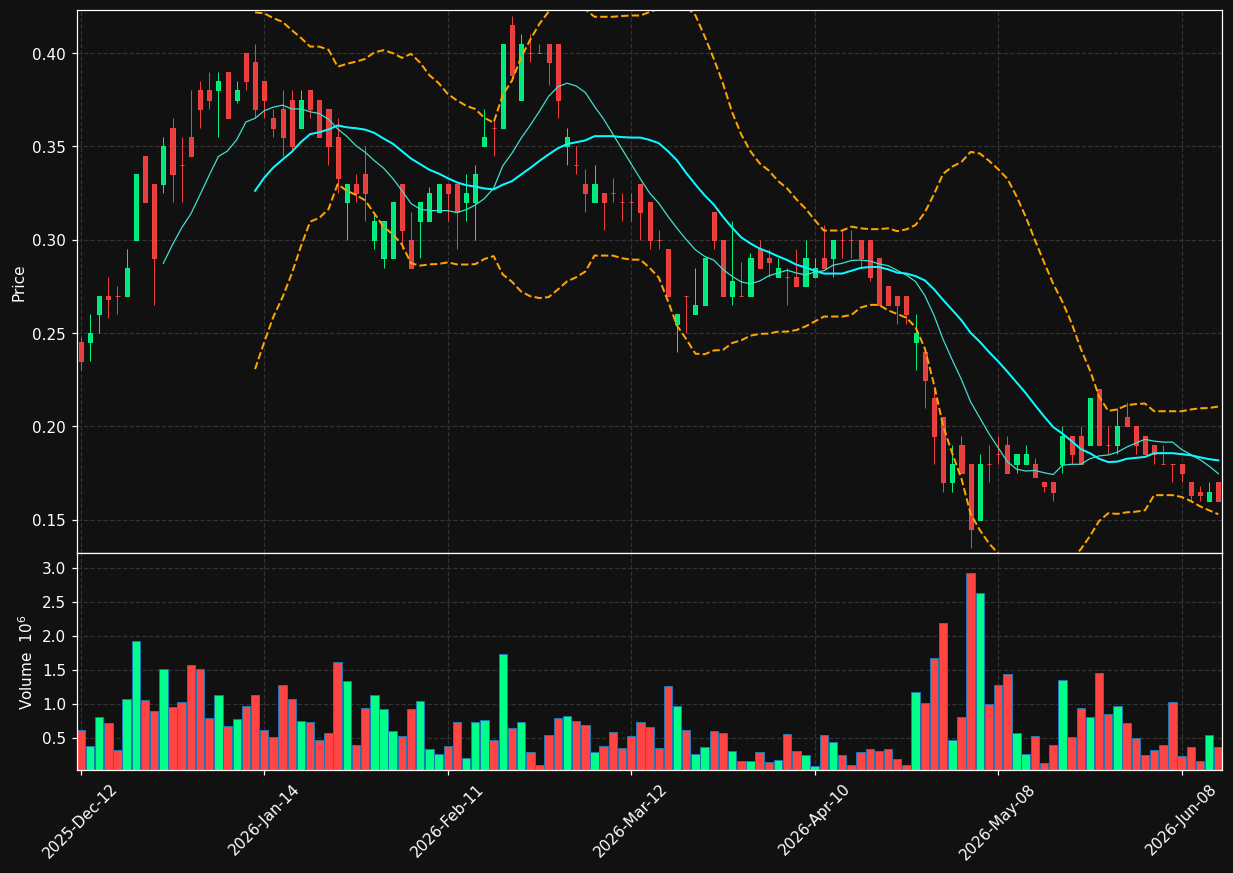 ESM.TO chart