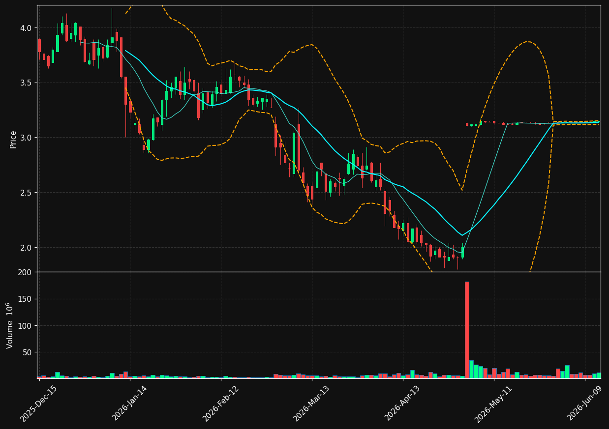 ESPR chart