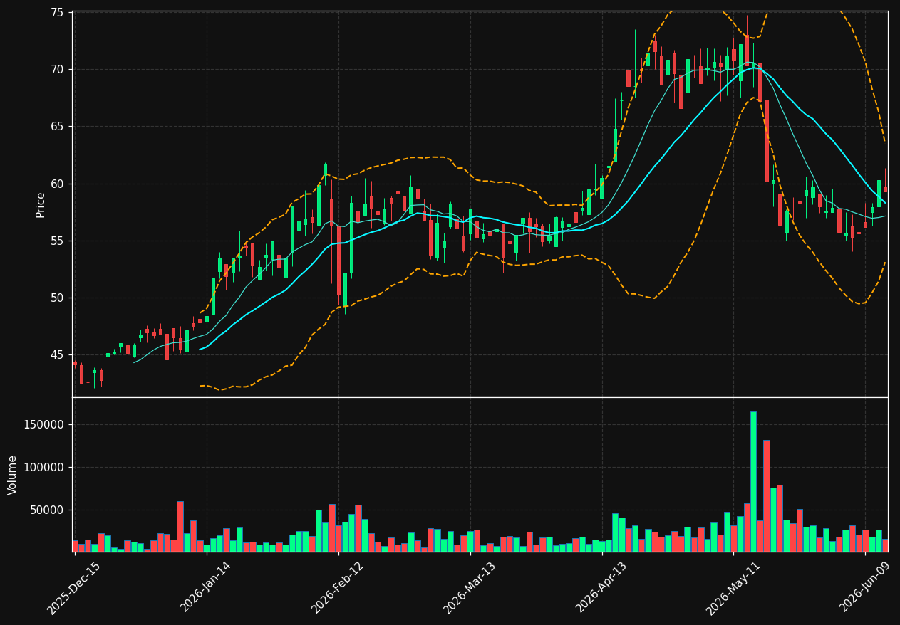 ESP chart