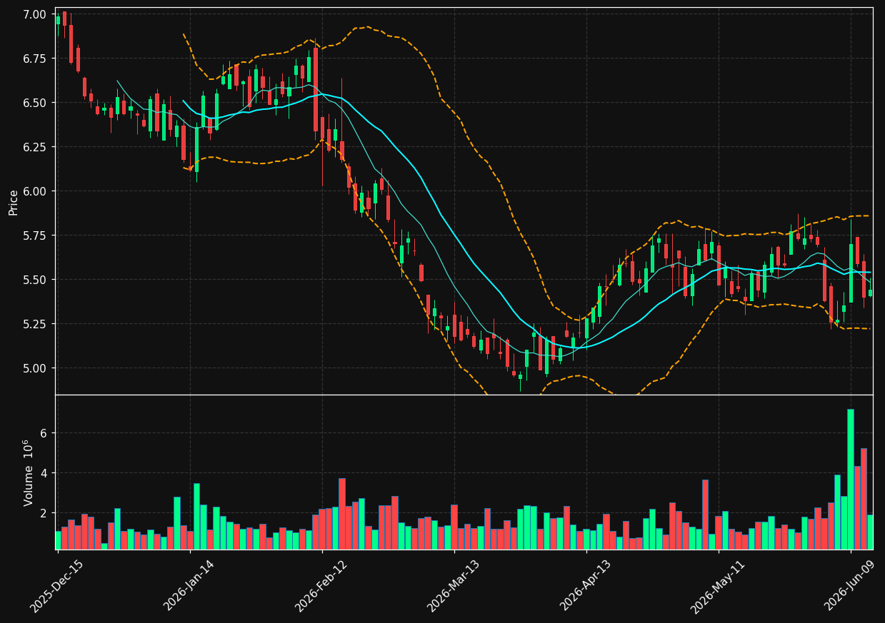 ESRT chart