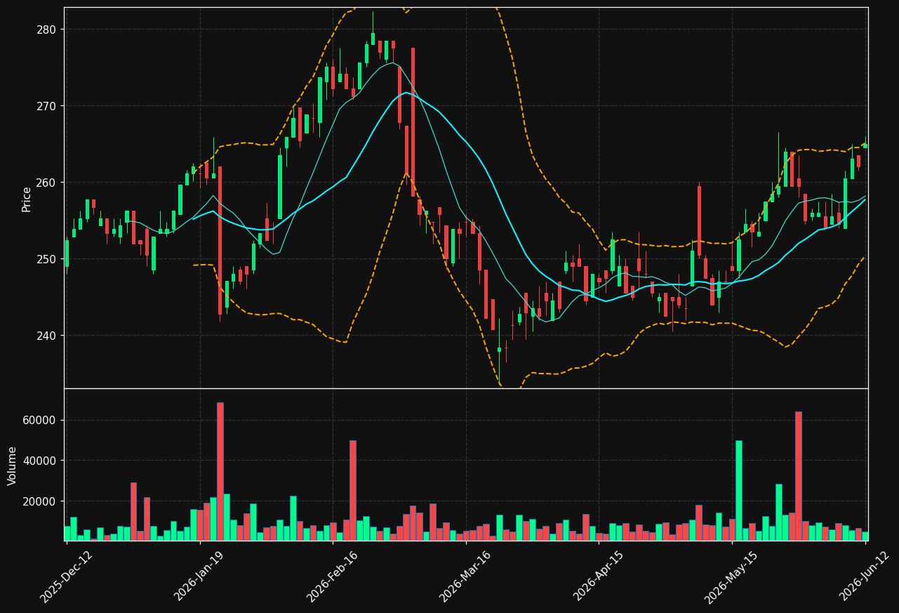 ESSITY-A.ST chart