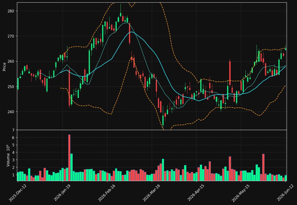 ESSITY-B.ST chart