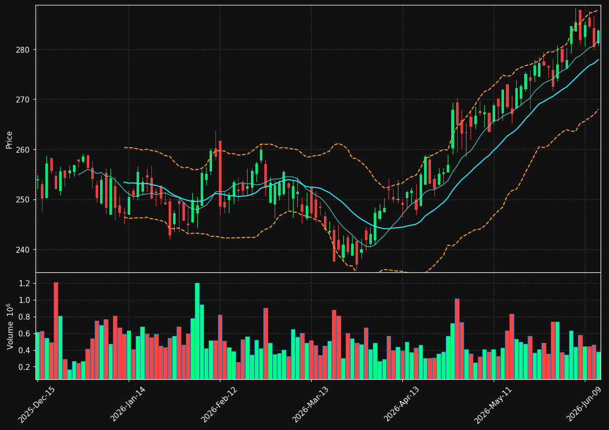 ESS chart