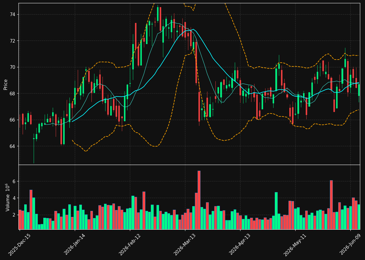ES chart