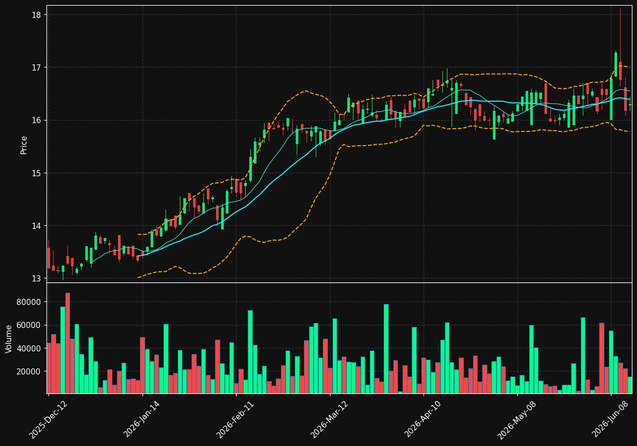 ET.TO chart