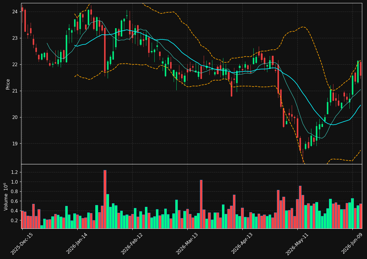 ETD chart