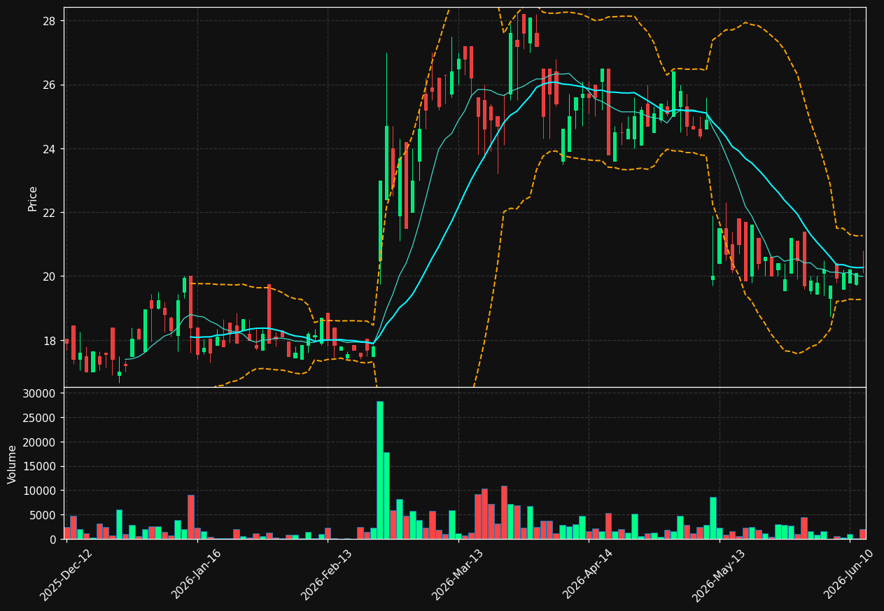 ETG.DE chart