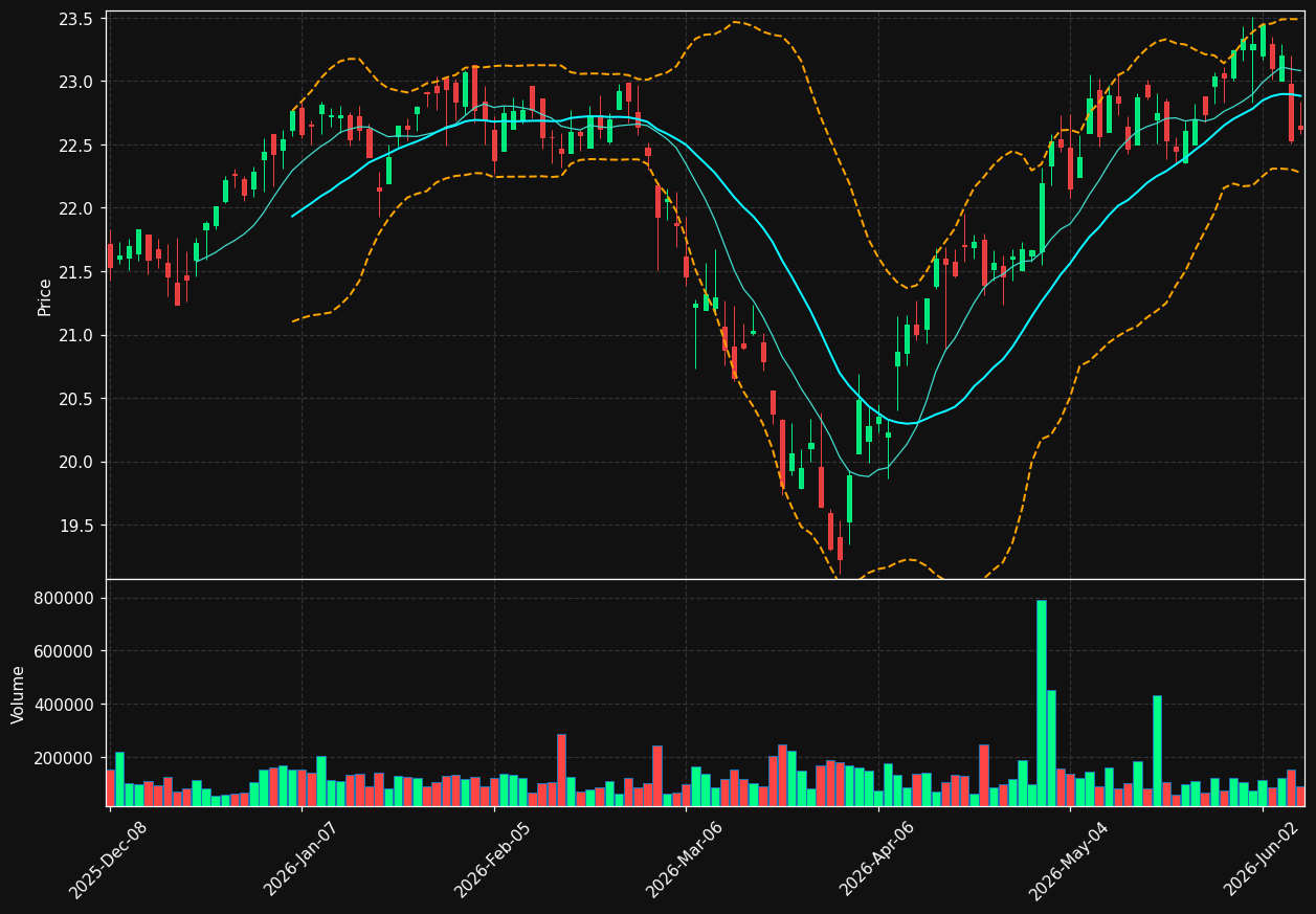 ETG chart