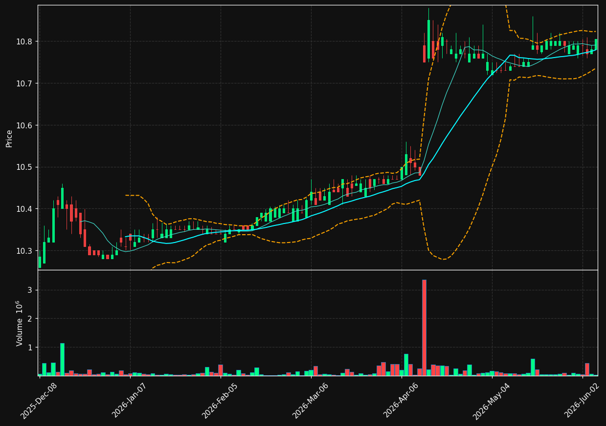ETHM chart