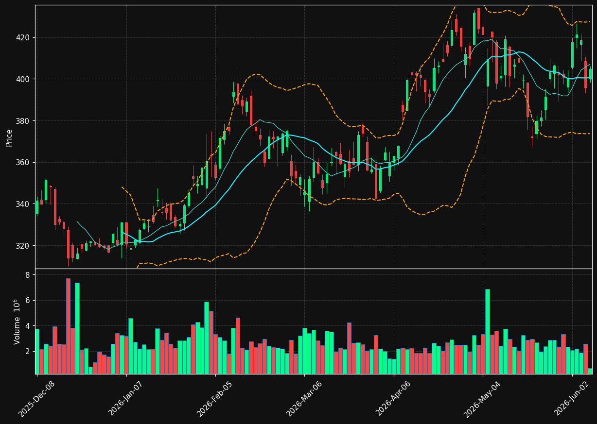 ETN chart