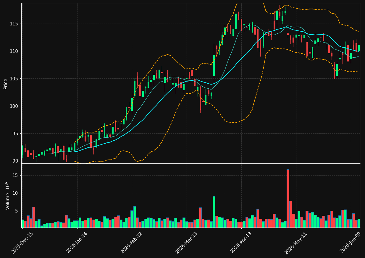 ETR chart