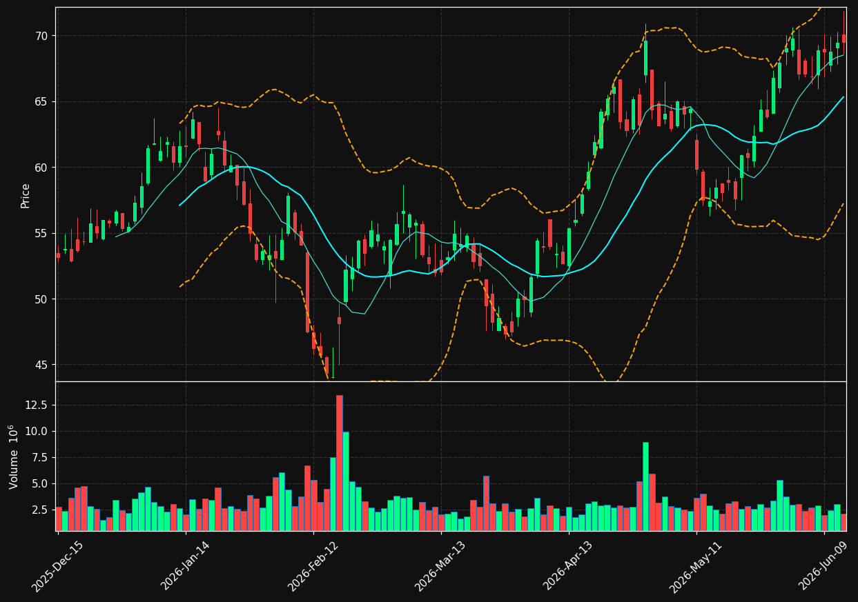 ETSY chart