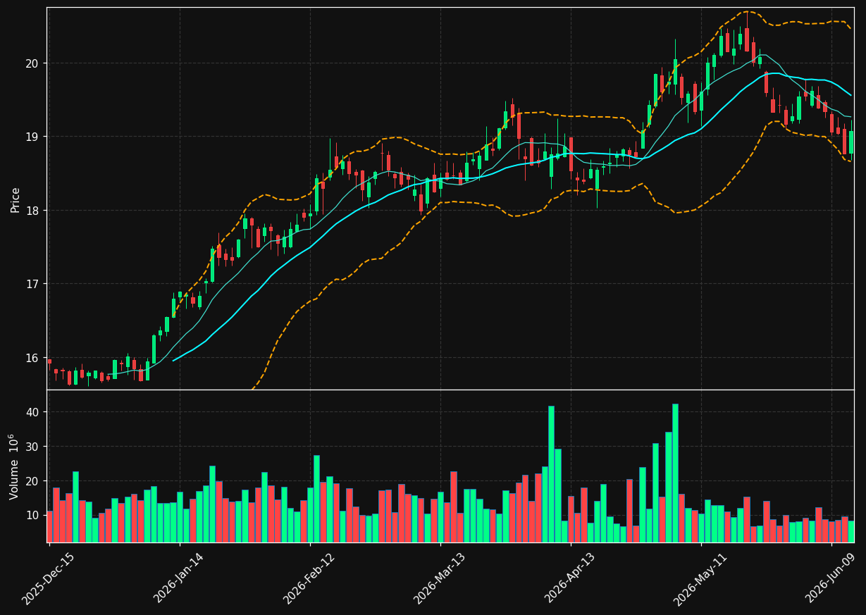 ET chart