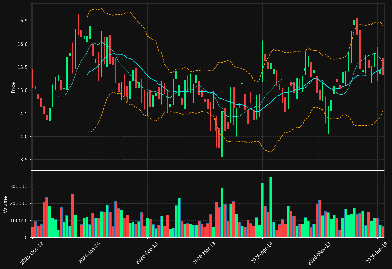 EUZ.DE chart