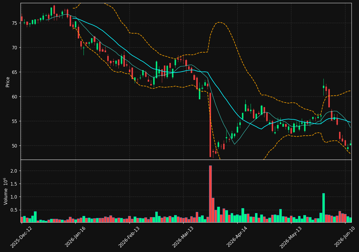 EVD.DE chart