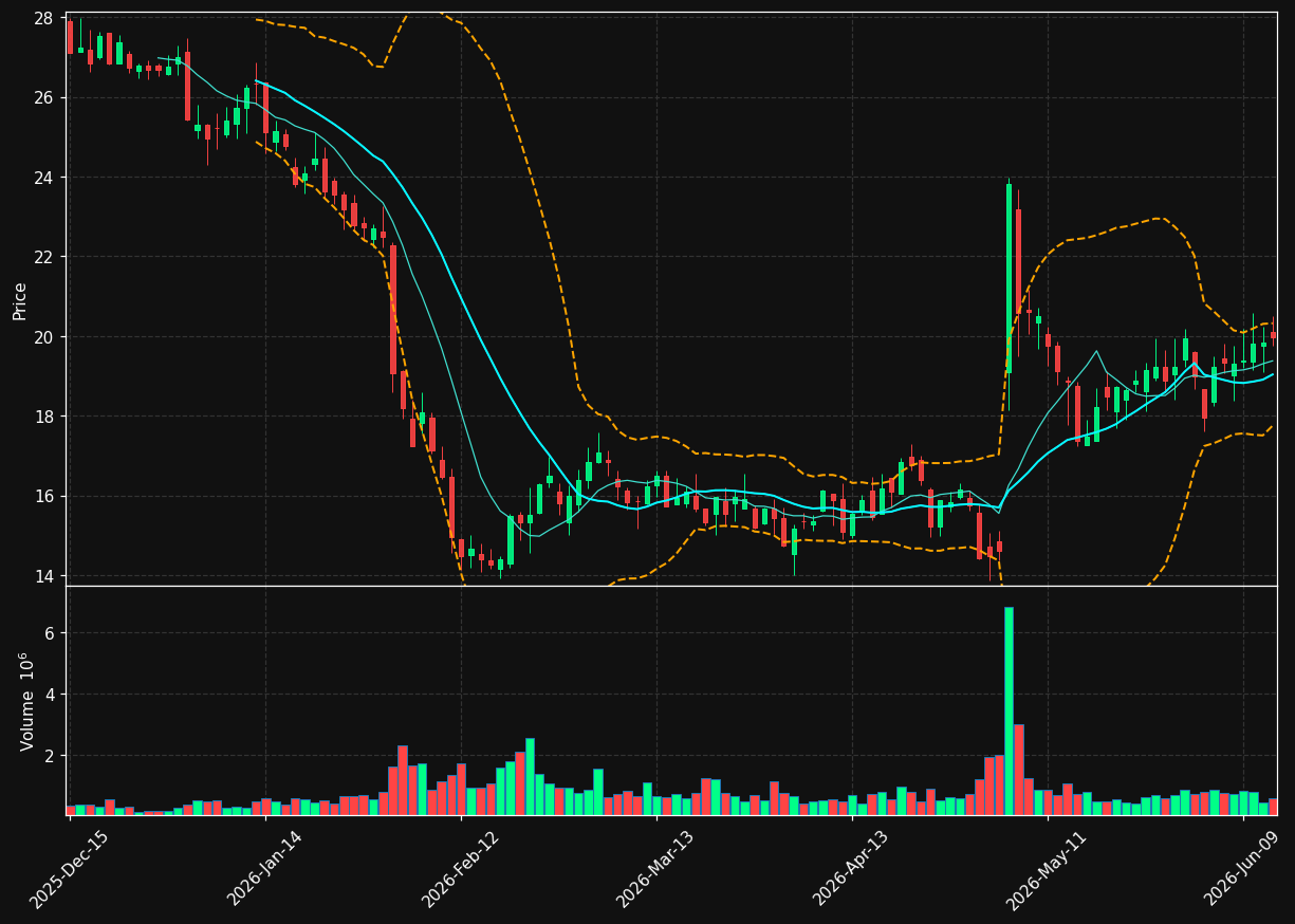 EVER chart
