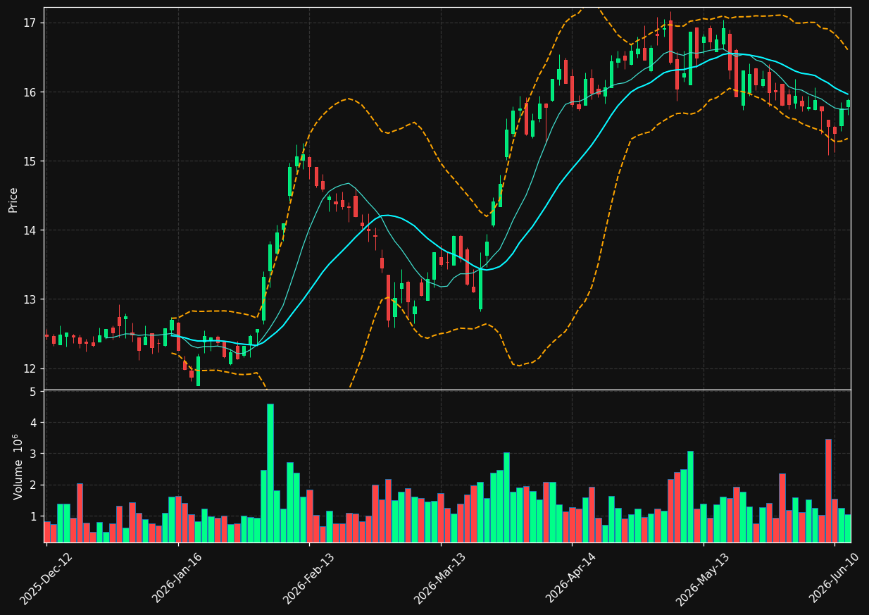 EVK.DE chart