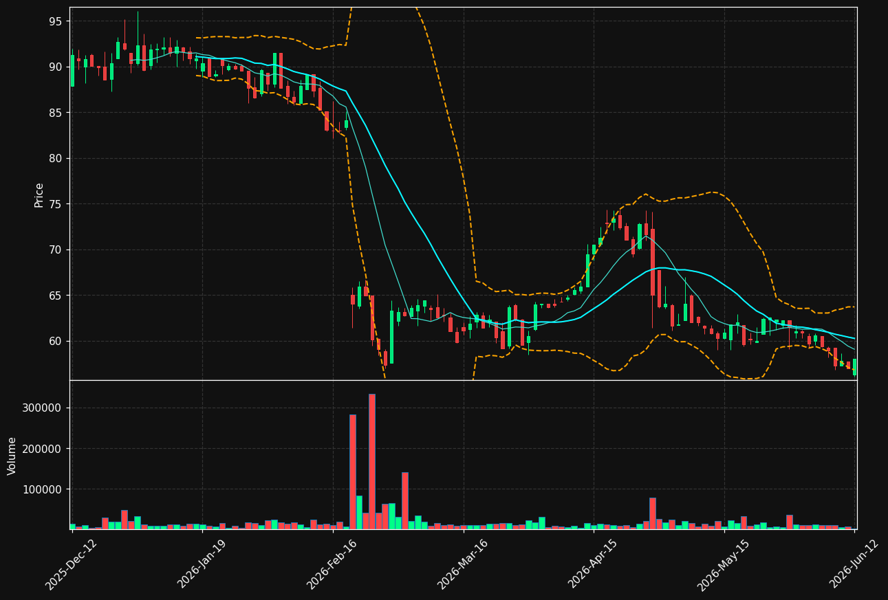 EWRK.ST chart