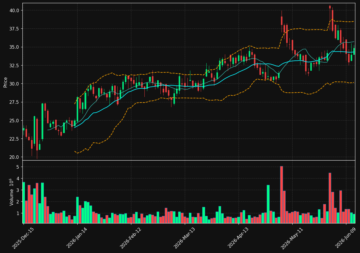 EWTX chart
