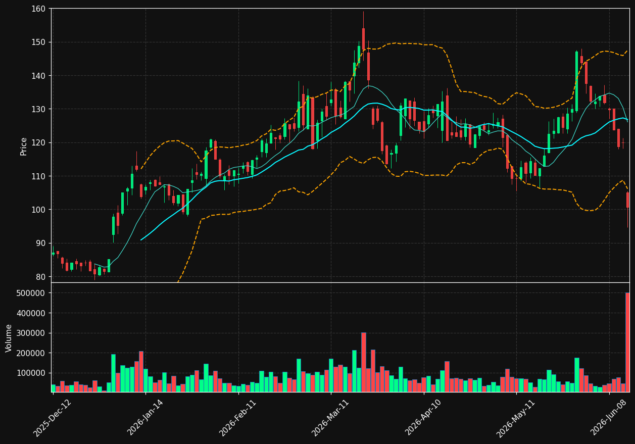 EXA.PA chart