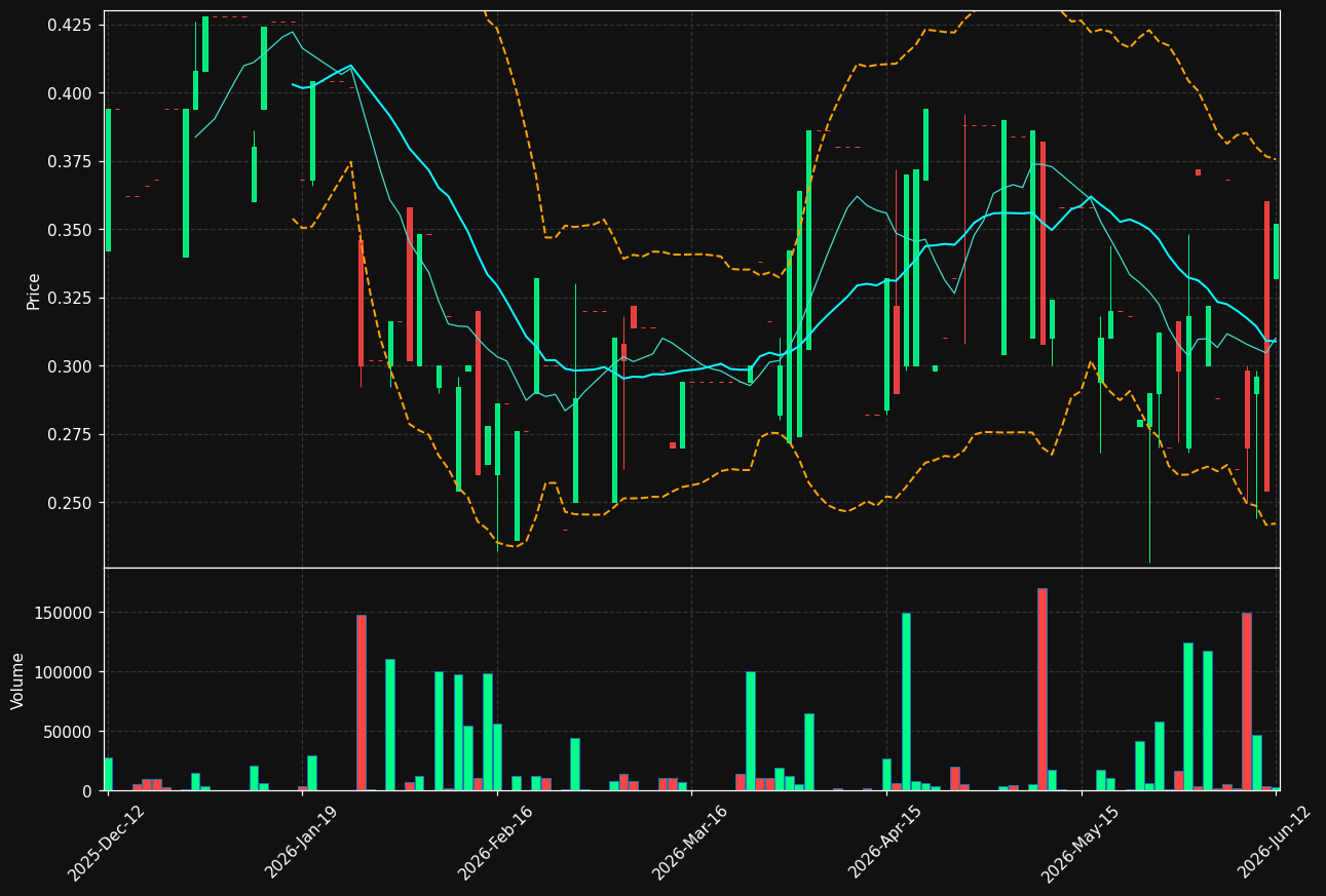 EXALT.ST chart