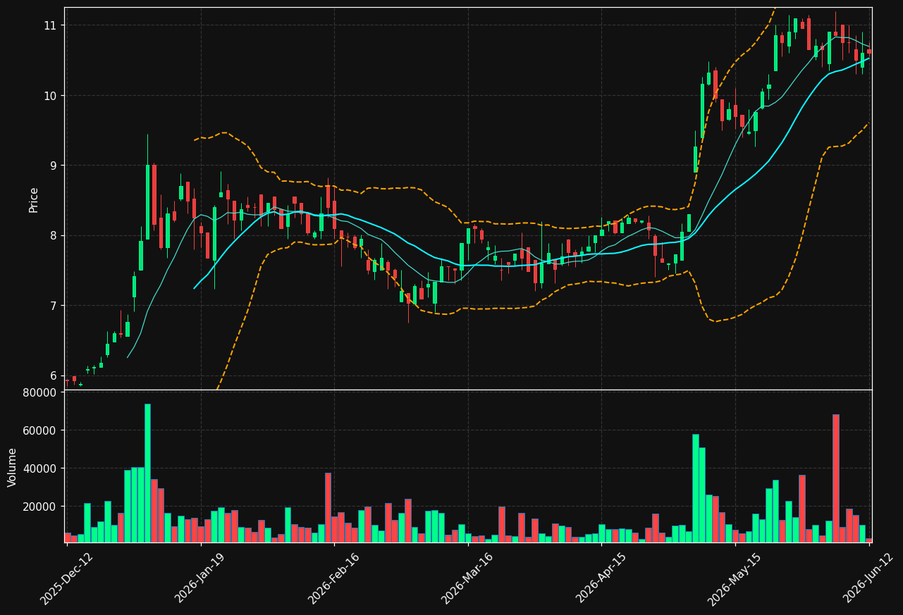 EXEL.HE chart