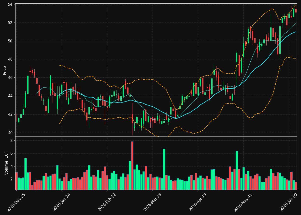 EXEL chart