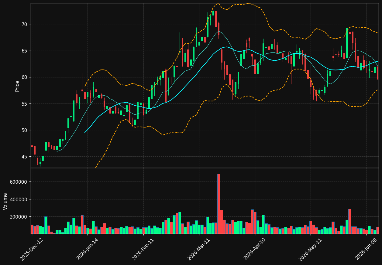 EXENS.PA chart