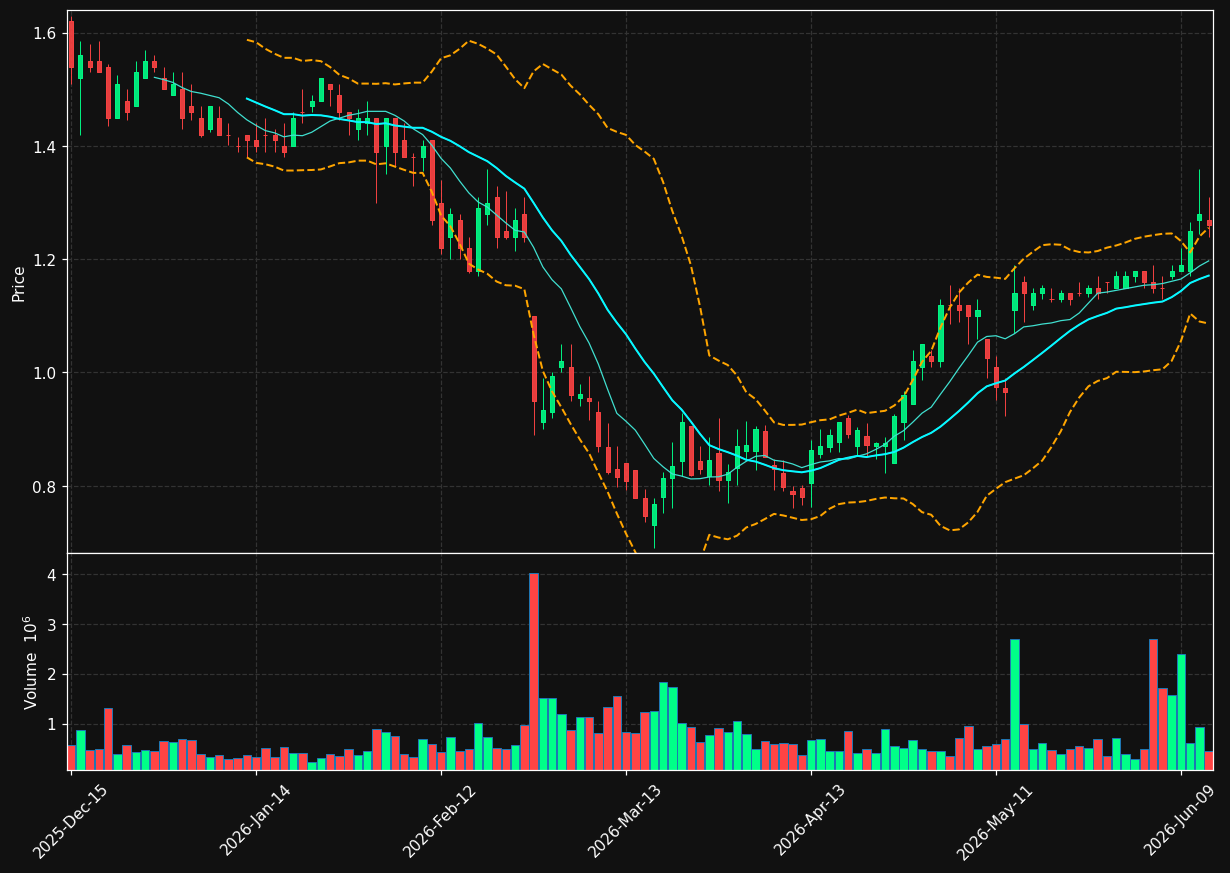 EXFY chart