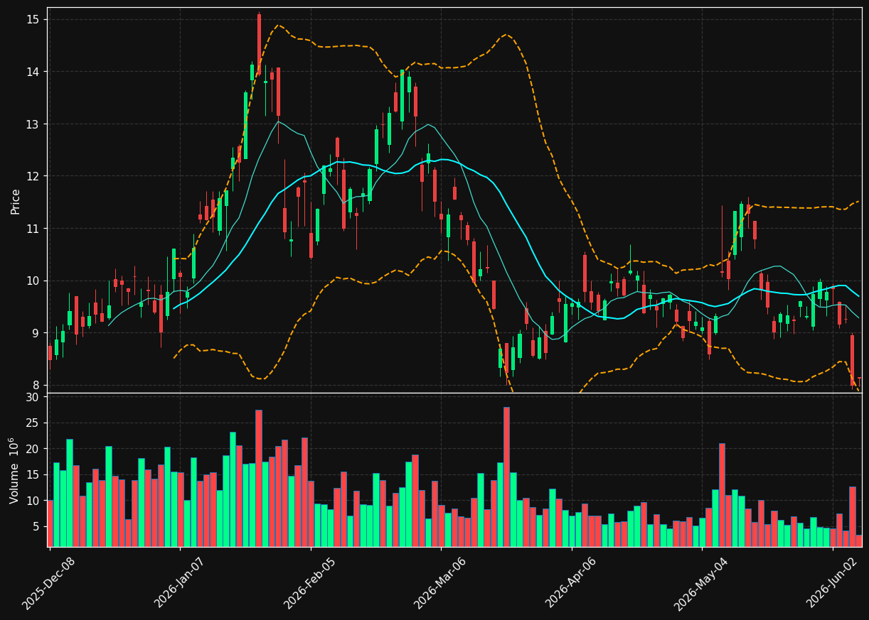 EXK chart