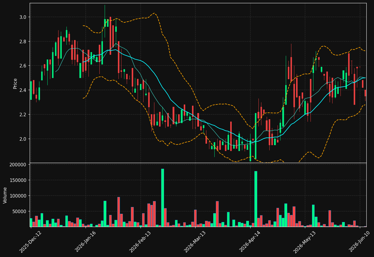 EXL.DE chart