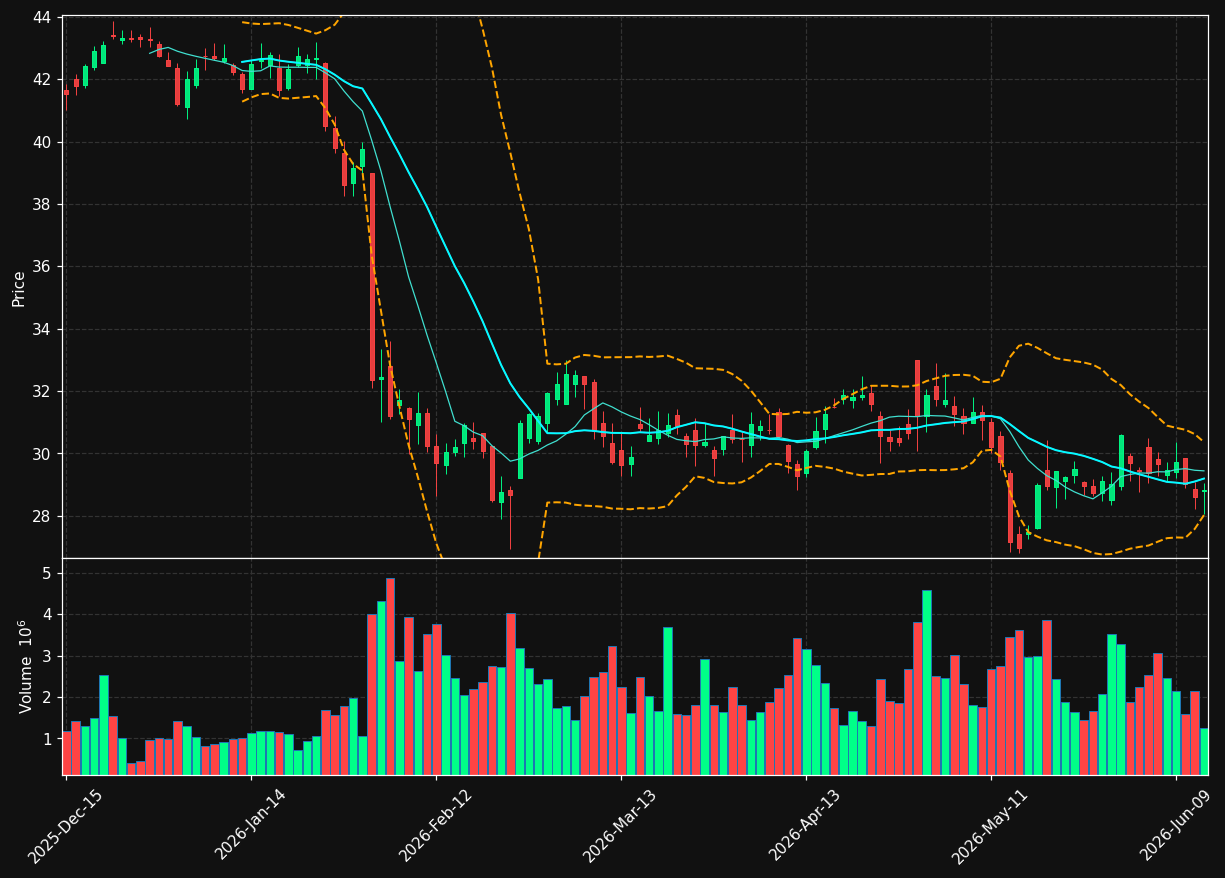 EXLS chart