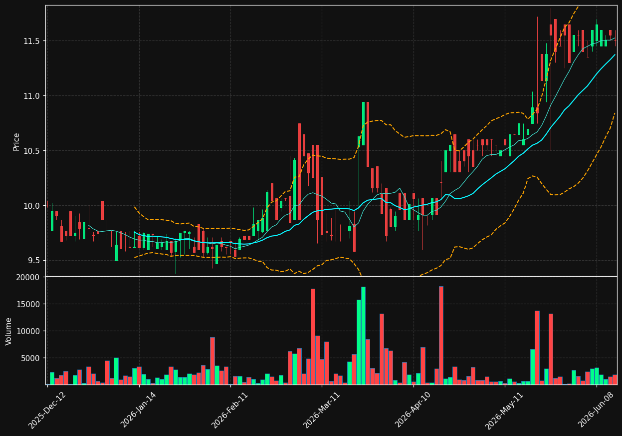 EXM.BR chart