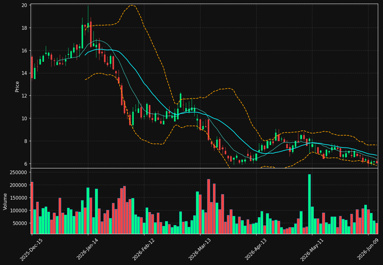 EXOD chart