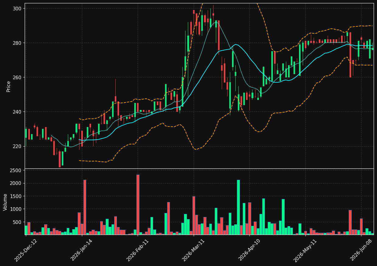 EXPL.PA chart