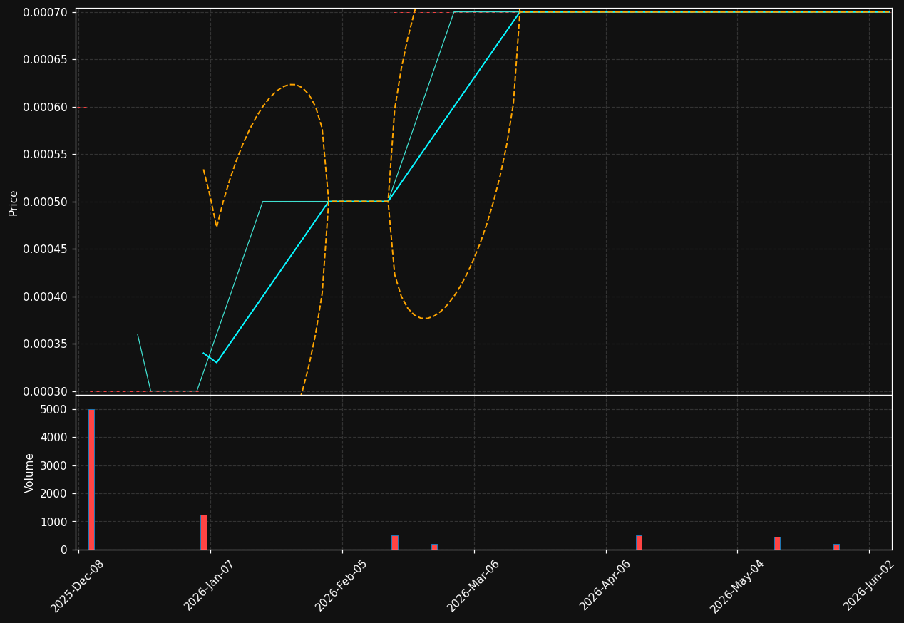 EXPL chart