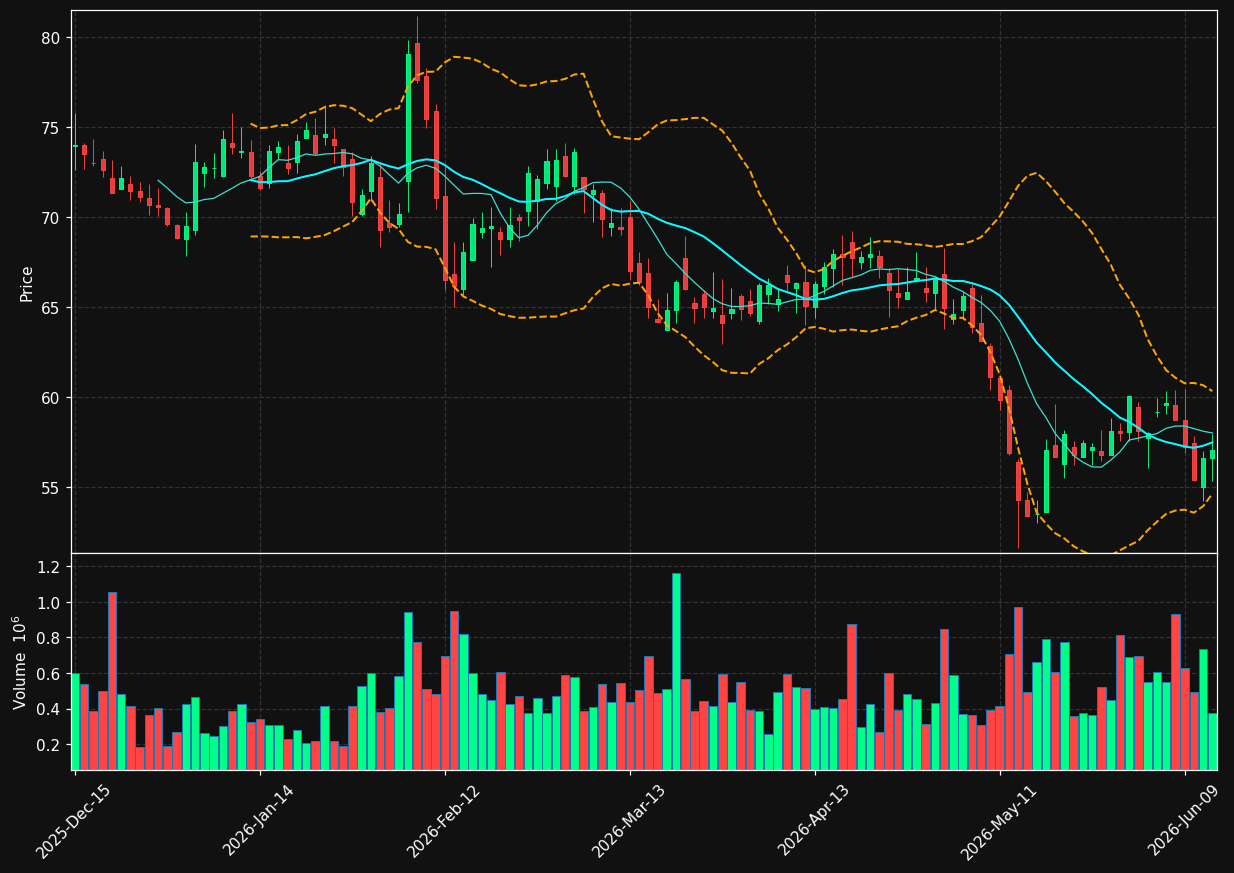 EXPO chart
