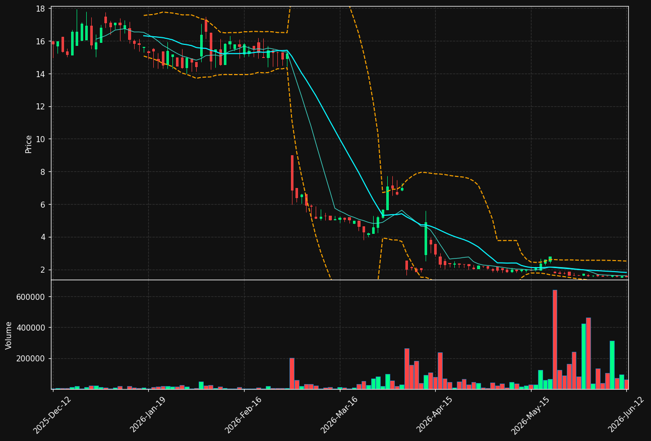 EXPRS2.ST chart