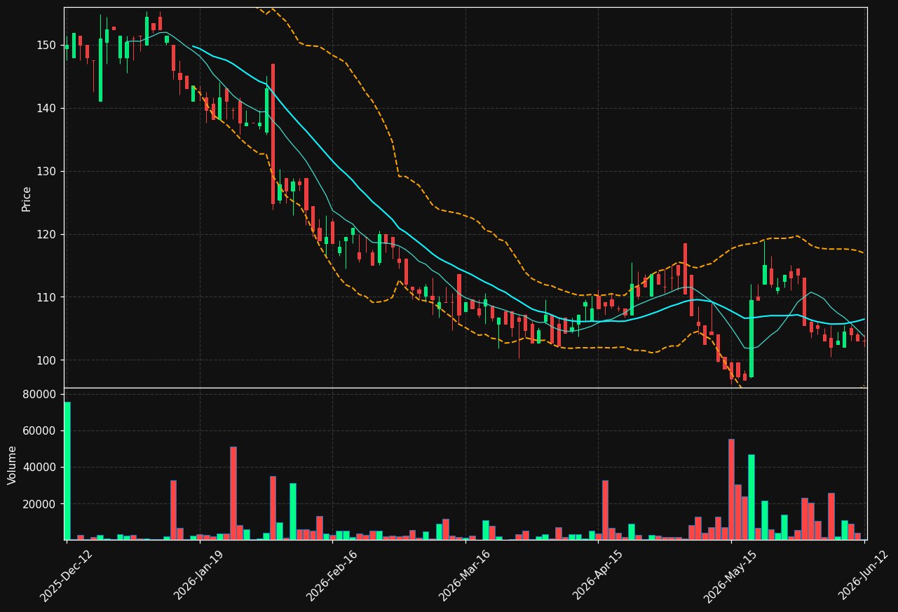 EXS.ST chart