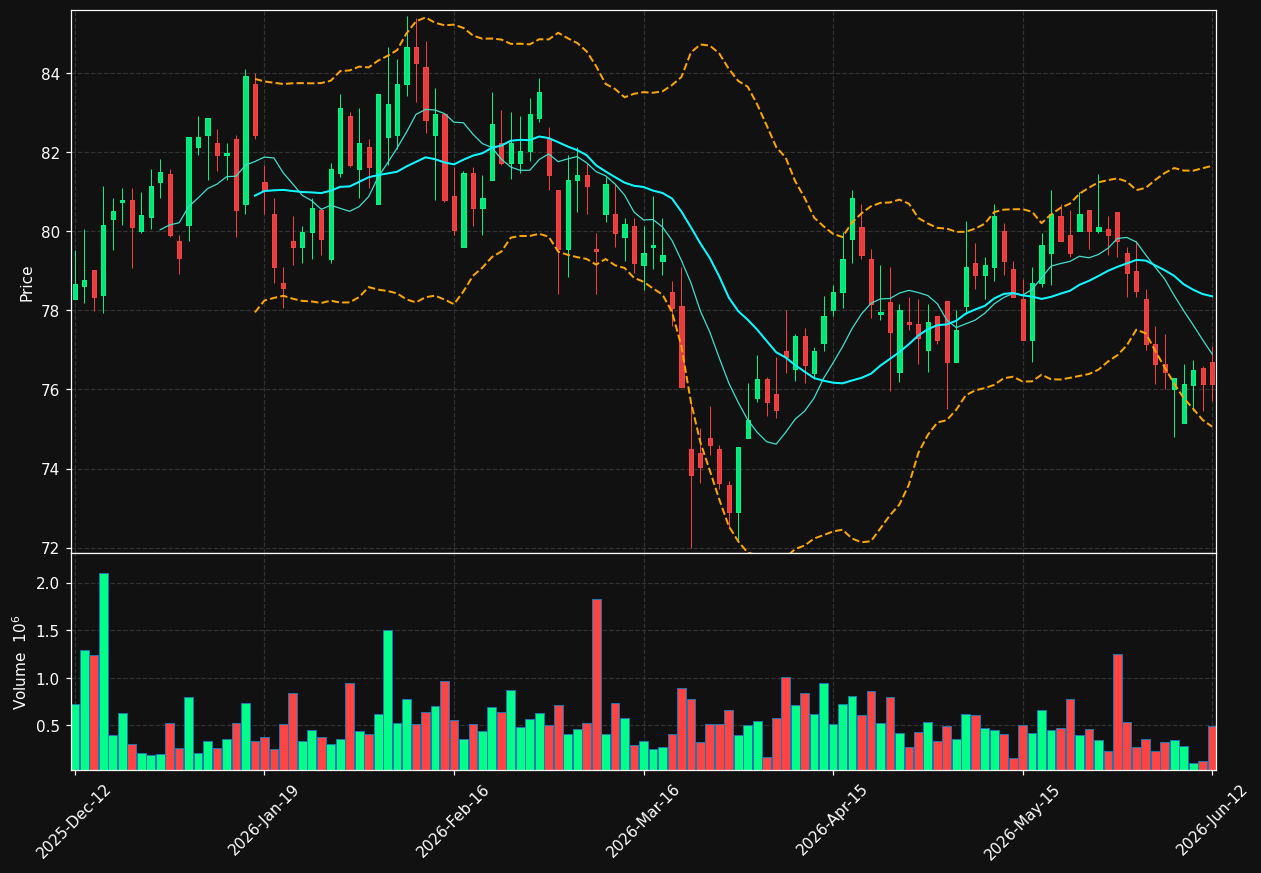 FABG.ST chart