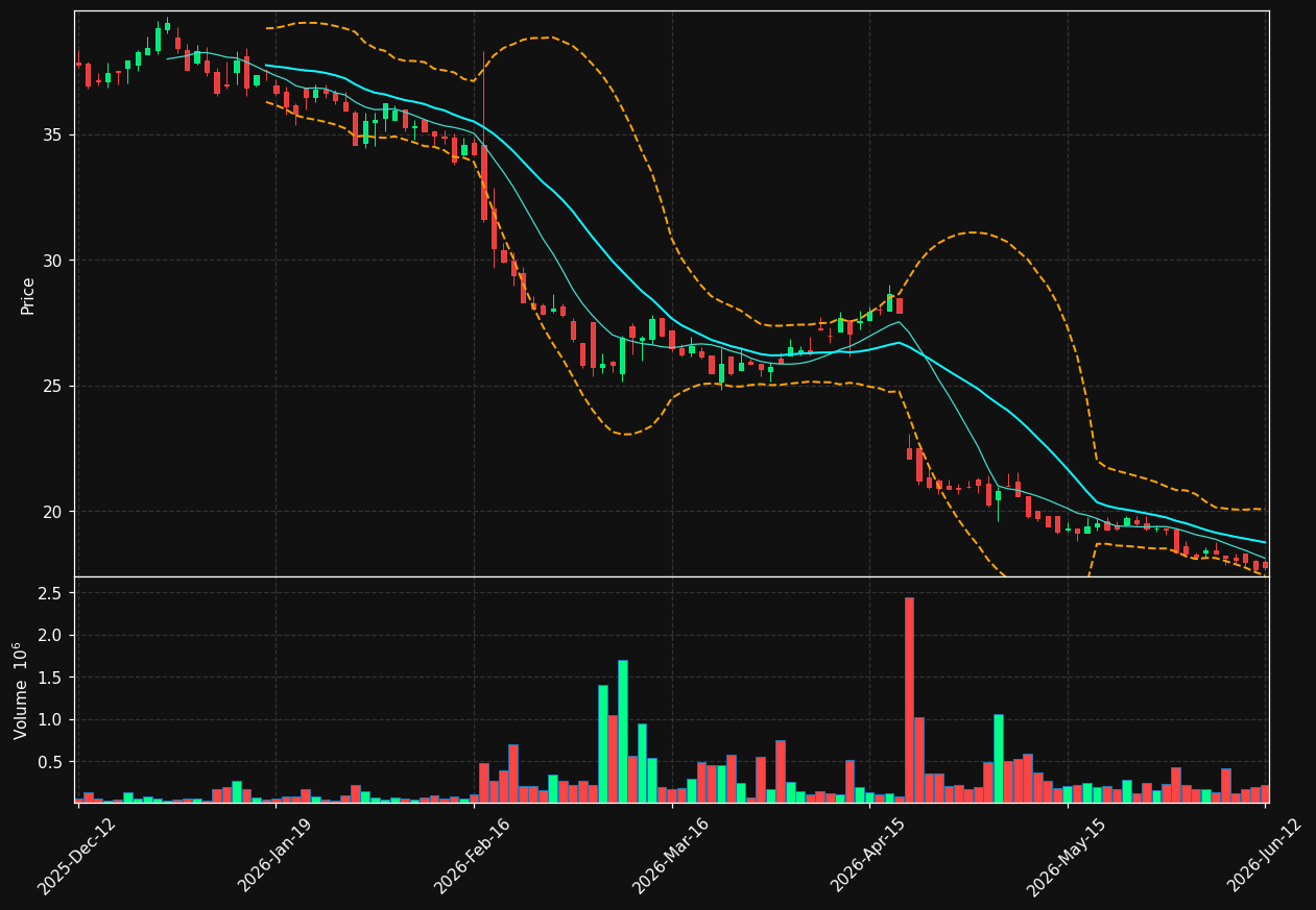 FAG.ST chart