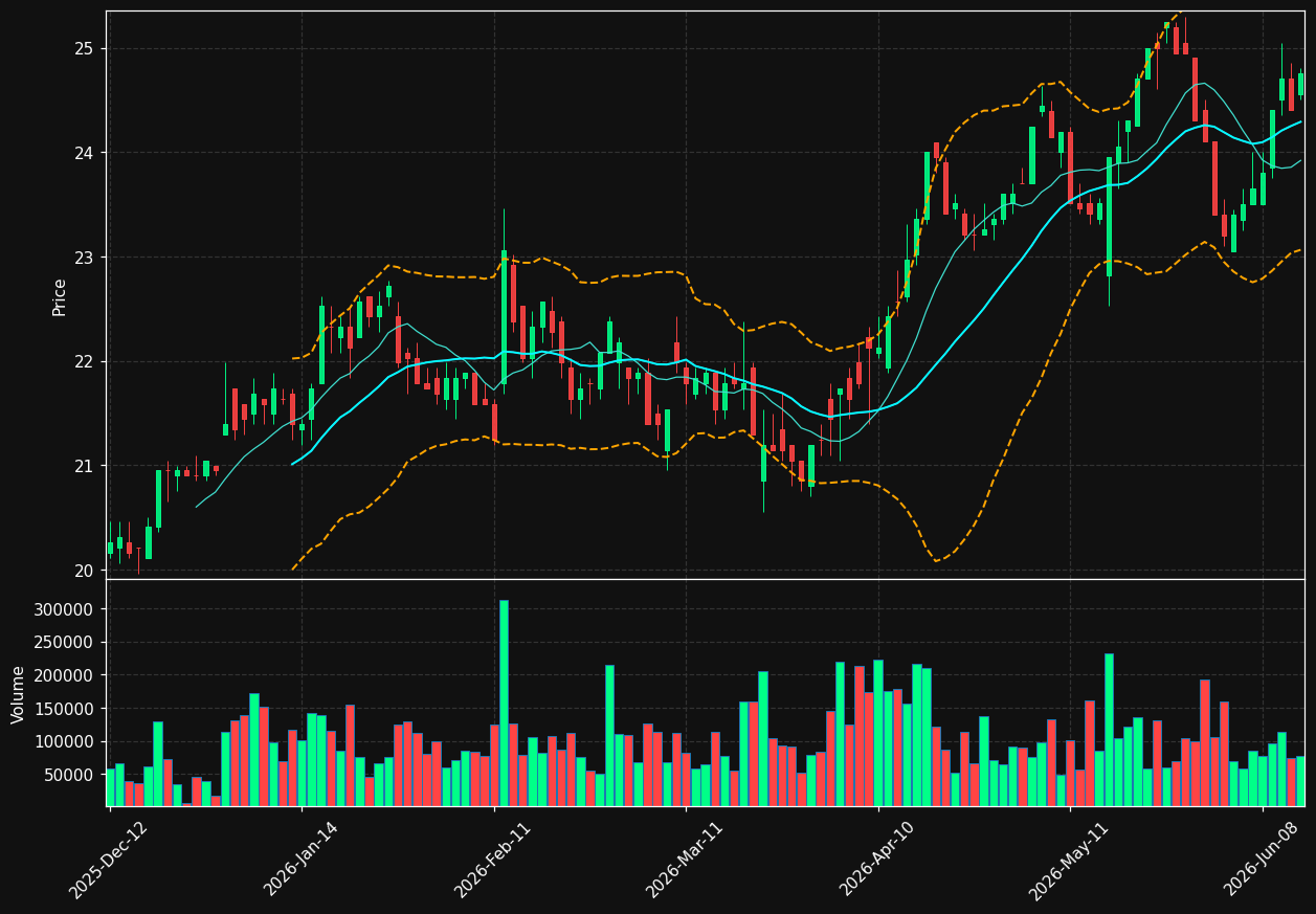 FAGR.BR chart