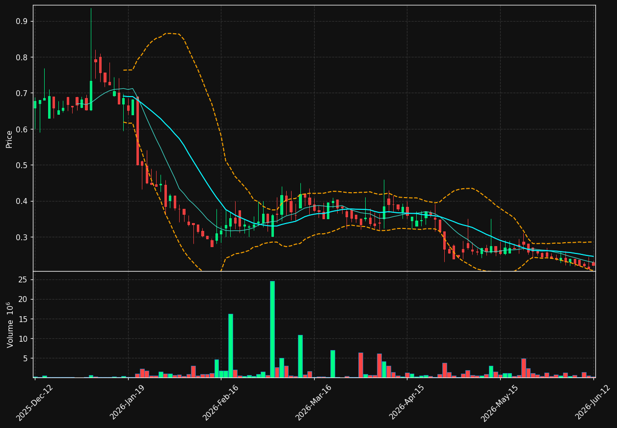 FASTAT.ST chart